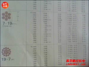 日本NMR微型鋼繩 7*19系列[SUS304 7*19 含尼龍層直徑1.8mm，內(nèi)徑1.5mm，含油]