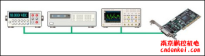 日本contec 通信設備GPIB / IEEE488 F&eIT 系列[GPIB / IEEE488 F&eIT 系列]